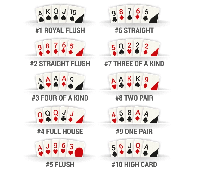 układ kart w pokerze